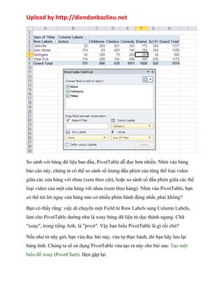 Upload by http://diendanbaclieu.net 
So sánh với bảng dữ liệu ban đầu, PivotTable dễ đọc hơn nhiều. Nhìn vào bảng 
báo cáo này, chúng ta có thể so sánh số lượng đầu phim của từng thể loại video 
giữa các cửa hàng với nhau (xem theo cột), hoặc so sánh số đầu phim giữa các thể 
loại video của một cửa hàng với nhau (xem theo hàng). Nhìn vào PivotTable, bạn 
có thể trả lời ngay cửa hàng nào có nhiều phim hành động nhất, phải không? 
Bạn có thấy rằng: việc di chuyển một Field từ Row Labels sang Column Labels, 
làm cho PivotTable dường như là xoay bảng dữ liệu từ dọc thành ngang. Chữ 
"xoay", trong tiếng Anh, là "pivot". Vậy bạn hiểu PivotTable là gì rồi chứ? 
Nếu như từ nãy giờ, bạn vừa đọc bài này, vừa tự thực hành, thì bạn hãy lưu lại 
bảng tính. Chúng ta sẽ sử dụng PivotTable vừa tạo ra này cho bài sau: Tạo một 
biểu đồ xoay (PivotChart). Hẹn gặp lại. 
 