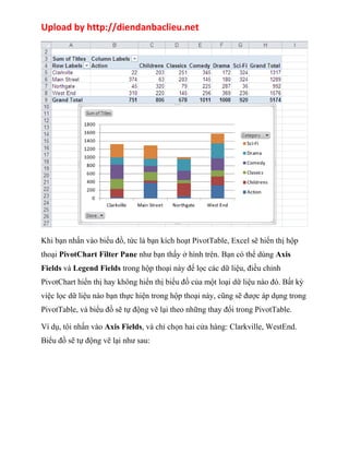 Upload by http://diendanbaclieu.net 
Khi bạn nhấn vào biểu đồ, tức là bạn kích hoạt PivotTable, Excel sẽ hiển thị hộp 
thoại PivotChart Filter Pane như bạn thấy ở hình trên. Bạn có thể dùng Axis 
Fields và Legend Fields trong hộp thoại này để lọc các dữ liệu, điều chỉnh 
PivotChart hiển thị hay không hiển thị biểu đồ của một loại dữ liệu nào đó. Bất kỳ 
việc lọc dữ liệu nào bạn thực hiện trong hộp thoại này, cũng sẽ được áp dụng trong 
PivotTable, và biểu đồ sẽ tự động vẽ lại theo những thay đổi trong PivotTable. 
Ví dụ, tôi nhấn vào Axis Fields, và chỉ chọn hai cửa hàng: Clarkville, WestEnd. 
Biểu đồ sẽ tự động vẽ lại như sau: 
 