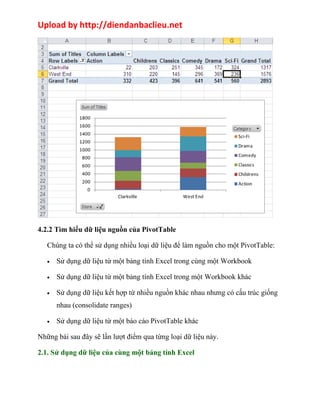 Upload by http://diendanbaclieu.net 
4.2.2 Tìm hiểu dữ liệu nguồn của PivotTable 
Chúng ta có thể sử dụng nhiều loại dữ liệu để làm nguồn cho một PivotTable: 
· Sử dụng dữ liệu từ một bảng tính Excel trong cùng một Workbook 
· Sử dụng dữ liệu từ một bảng tính Excel trong một Workbook khác 
· Sử dụng dữ liệu kết hợp từ nhiều nguồn khác nhau nhưng có cấu trúc giống 
nhau (consolidate ranges) 
· Sử dụng dữ liệu từ một báo cáo PivotTable khác 
Những bài sau đây sẽ lần lượt điểm qua từng loại dữ liệu này. 
2.1. Sử dụng dữ liệu của cùng một bảng tính Excel 
 