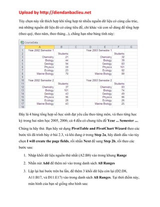 Upload by http://diendanbaclieu.net 
Tùy chọn này rất thích hợp khi tổng hợp từ nhiều nguồn dữ liệu có cùng cấu trúc, 
mà những nguồn dữ liệu đó có cùng tiêu đề, chỉ khác vài con số dùng để tổng hợp 
(theo quý, theo năm, theo tháng...), chẳng hạn như bảng tính này: 
Đây là 4 bảng tổng hợp số học sinh đạt yêu cầu theo từng môn, và theo từng học 
kỳ trong hai năm học 2005, 2006; cả 4 đều có chung tiêu đề Year ... Semester .... 
Chúng ta hãy thử. Bạn hãy sử dụng PivotTable and PivotChart Wizard theo các 
bước tôi đã trình bày ở bài 2.3, và khi đang ở trong Step 2a, hãy đánh dấu vào tùy 
chọn I will create the page fields, rồi nhấn Next để sang Step 2b, rồi theo các 
bước sau: 
1. Nhập khối dữ liệu nguồn thứ nhất (A2:B8) vào trong khung Range 
2. Nhấn nút Add để thêm nó vào trong danh sách All Ranges 
3. Lập lại hai bước trên ba lần, để thêm 3 khối dữ liệu còn lại (D2:D8, 
A11:B17, và D11:E17) vào trong danh sách All Ranges. Tại thời điểm này, 
màn hình của bạn sẽ giống như hình sau: 
 