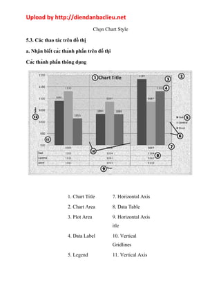 Upload by http://diendanbaclieu.net 
Chọn Chart Style 
5.3. Các thao tác trên đồ thị 
a. Nhận biết các thành phần trên đồ thị 
Các thành phần thông dụng 
1. Chart Title 7. Horizontal Axis 
2. Chart Area 8. Data Table 
3. Plot Area 9. Horizontal Axis 
itle 
4. Data Label 10. Vertical 
Gridlines 
5. Legend 11. Vertical Axis 
 