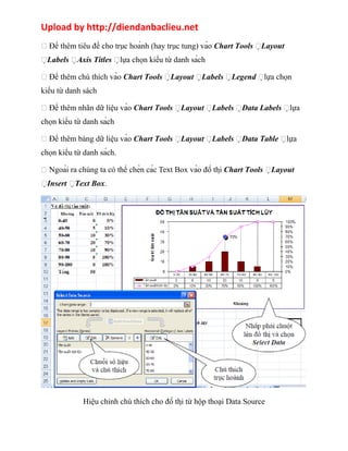 Upload by http://diendanbaclieu.net 
 Để thêm tiêu đề cho trục hoành (hay trục tung) vào Chart Tools Layout 
Labels Axis Titles lựa chọn kiểu từ danh sách 
 Để thêm chú thích vào Chart Tools Layout Labels Legend lựa chọn 
kiểu từ danh sách 
 Để thêm nhãn dữ liệu vào Chart Tools Layout Labels Data Labels lựa 
chọn kiểu từ danh sách 
 Để thêm bảng dữ liệu vào Chart Tools Layout Labels Data Table lựa 
chọn kiểu từ danh sách. 
 Ngoài ra chúng ta có thể chèn các Text Box vào đồ thị Chart Tools Layout 
Insert Text Box. 
Hiệu chỉnh chú thích cho đồ thị từ hộp thoại Data Source 
 