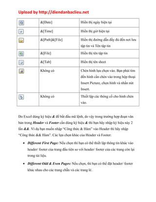 Upload by http://diendanbaclieu.net 
&[Date] Hiển thị ngày hiện tại 
&[Time] Hiển thị giờ hiện tại 
&[Path]&[File] Hiển thị đường dẫn đầy đủ đến nơi lưu 
tập tin và Tên tập tin 
&[File] Hiển thị tên tập tin 
&[Tab] Hiển thị tên sheet 
Không có Chèn hình lựa chọn vào. Bạn phải tìm 
đến hình cần chèn vào trong hộp thoại 
Insert Picture, chọn hình và nhấn nút 
Insert. 
Không có Thiết lập các thông cố cho hình chèn 
vào. 
Do Excel dùng ký hiệu & để bắt đầu mã lệnh, do vậy trong trường hợp đoạn văn 
bản trong Header và Footer cần dùng ký hiệu & thì bạn hãy nhập ký hiệu này 2 
lần &&. Ví dụ bạn muốn nhập “Công thức & Hàm” vào Header thì hãy nhập 
“Công thức && Hàm”. Các lựa chọn khác của Header và Footer: 
· Different First Page: Nếu chọn thì bạn có thể thiết lập thông tin khác vào 
header/ footer của trang đầu tiên so với header/ footer của các trang còn lại 
trong tài liệu. 
· Different Odd & Even Pages: Nếu chọn, thì bạn có thể đặt header/ footer 
khác nhau cho các trang chẵn và các trang lẻ. 
 