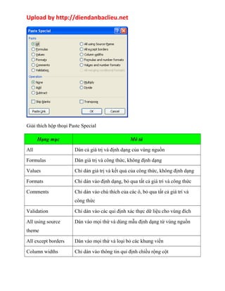 Upload by http://diendanbaclieu.net 
Giải thích hộp thoại Paste Special 
Hạng mục Mô tả 
All Dán cả giá trị và định dạng của vùng nguồn 
Formulas Dán giá trị và công thức, không định dạng 
Values Chỉ dán giá trị và kết quả của công thức, không định dạng 
Formats Chỉ dán vào định dạng, bỏ qua tất cả giá trí và công thức 
Comments Chỉ dán vào chú thích của các ô, bỏ qua tất cả giá trí và 
công thức 
Validation Chỉ dán vào các qui định xác thực dữ liệu cho vùng đích 
All using source 
Dán vào mọi thứ và dùng mẫu định dạng từ vùng nguồn 
theme 
All except borders Dán vào mọi thứ và loại bỏ các khung viền 
Column widths Chỉ dán vào thông tin qui định chiều rộng cột 
 