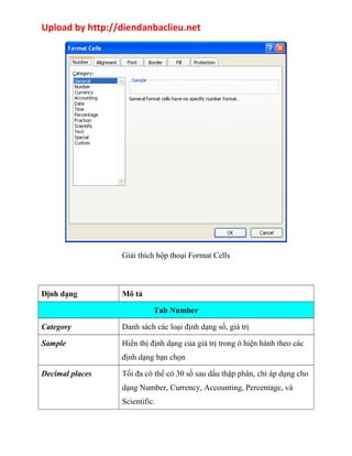Upload by http://diendanbaclieu.net 
Giải thích hộp thoại Format Cells 
Định dạng Mô tả 
Tab Number 
Category Danh sách các loại định dạng số, giá trị 
Sample Hiển thị định dạng của giá trị trong ô hiện hành theo các 
định dạng bạn chọn 
Decimal places Tối đa có thể có 30 số sau dấu thập phân, chỉ áp dụng cho 
dạng Number, Currency, Accounting, Percentage, và 
Scientific. 
 