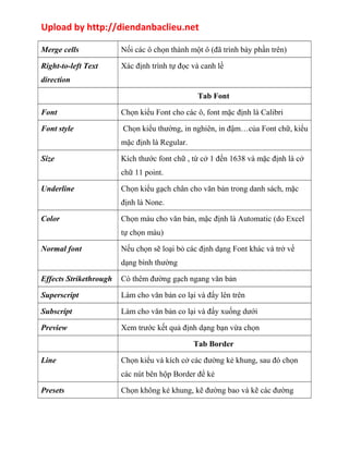 Upload by http://diendanbaclieu.net 
Merge cells Nối các ô chọn thành một ô (đã trình bày phần trên) 
Right-to-left Text 
Xác định trình tự đọc và canh lề 
direction 
Tab Font 
Font Chọn kiểu Font cho các ô, font mặc định là Calibri 
Font style Chọn kiểu thường, in nghiên, in đậm…của Font chữ, kiểu 
mặc định là Regular. 
Size Kích thước font chữ , từ cở 1 đến 1638 và mặc định là cở 
chữ 11 point. 
Underline Chọn kiểu gạch chân cho văn bản trong danh sách, mặc 
định là None. 
Color Chọn màu cho văn bản, mặc định là Automatic (do Excel 
tự chọn màu) 
Normal font Nếu chọn sẽ loại bỏ các định dạng Font khác và trở về 
dạng bình thường 
Effects Strikethrough Có thêm đường gạch ngang văn bản 
Superscript Làm cho văn bản co lại và đẩy lên trên 
Subscript Làm cho văn bản co lại và đẩy xuống dưới 
Preview Xem trước kết quả định dạng bạn vừa chọn 
Tab Border 
Line Chọn kiểu và kích cở các đường kẻ khung, sau đó chọn 
các nút bên hộp Border để kẻ 
Presets Chọn không kẻ khung, kẽ đường bao và kẽ các đường 
 