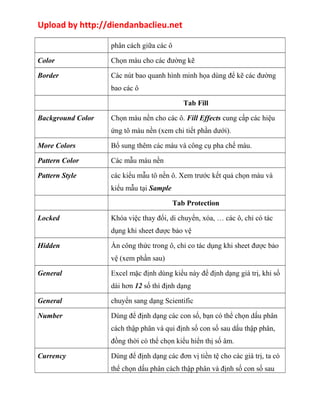 Upload by http://diendanbaclieu.net 
phân cách giữa các ô 
Color Chọn màu cho các đường kẽ 
Border Các nút bao quanh hình minh họa dùng để kẽ các đường 
bao các ô 
Tab Fill 
Background Color Chọn màu nền cho các ô. Fill Effects cung cấp các hiệu 
ứng tô màu nền (xem chi tiết phần dưới). 
More Colors Bổ sung thêm các màu và công cụ pha chế màu. 
Pattern Color Các mẫu màu nền 
Pattern Style các kiểu mẫu tô nền ô. Xem trước kết quả chọn màu và 
kiểu mẫu tại Sample 
Tab Protection 
Locked Khóa việc thay đổi, di chuyển, xóa, … các ô, chỉ có tác 
dụng khi sheet được bảo vệ 
Hidden Ẩn công thức trong ô, chỉ co tác dụng khi sheet được bảo 
vệ (xem phần sau) 
General Excel mặc định dùng kiểu này để định dạng giá trị, khi số 
dài hơn 12 số thì định dạng 
General chuyển sang dạng Scientific 
Number Dùng để định dạng các con số, bạn có thể chọn dấu phân 
cách thập phân và qui định số con số sau dấu thập phân, 
đồng thời có thể chọn kiểu hiển thị số âm. 
Currency Dùng để định dạng các đơn vị tiền tệ cho các giá trị, ta có 
thể chọn dấu phân cách thập phân và định số con số sau 
 