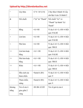 Upload by http://diendanbaclieu.net 
^ Lũy thừa =2^4 =16^(1/4) 2 lũy thừa 4 thành 16 Lấy 
căn bậc 4 của 16 thành 2 
& Nối chuỗi =”Lê” & “Thanh” Nối chuỗi “Lê” và 
“Thanh” lại thành “Lê 
Thanh” 
= Bằng =A1=B1 Ví dụ ô A1=3, ô B1=6 Kết 
quả: FALSE 
> Lớn hơn =A1>B1 Ví dụ ô A1=3, ô B1=6 Kết 
quả: FALSE 
< Nhỏ hơn =A1<B1 Ví dụ ô A1=3, ô B1=6 Kết 
quả: TRUE 
>= Lớn hơn hoặc 
bằng 
=A1>=B1 Ví dụ ô A1=3, ô B1=6 Kết 
quả: FALSE 
<= Nhỏ hơn hoặc 
bằng 
=A1<=B1 Ví dụ ô A1=3, ô B1=6 Kết 
quả: TRUE 
<> Khác =A1<>B1 Ví dụ ô A1=3, ô B1=6 Kết 
quả: TRUE 
, Dấu cách các 
tham chiếu 
=Sum(A1,B1) Ví dụ ô A1=3, ô B1=6 Kết 
quả: 9 
: Tham chiếu 
mãng 
=Sum(A1:B1) Ví dụ ô A1=3, ô B1=6 Kết 
quả: 9 
khoảng 
trắng 
Trả về các ô 
giao giữa 2 
vùng 
=B1:B6 A3:D3 Trả về giá trị của ô 
 