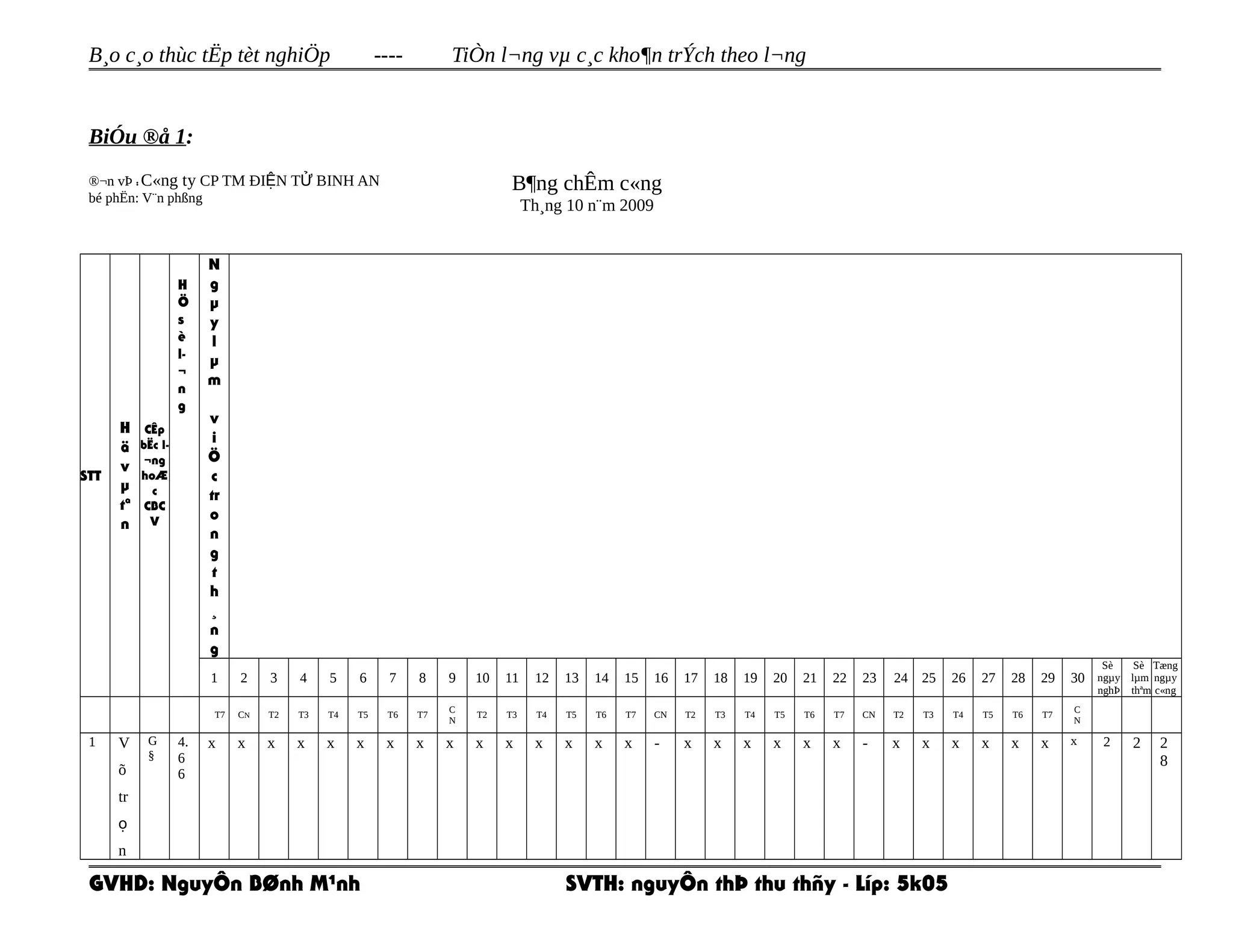 B¸o c¸o thùc tËp tèt nghiÖp ---- TiÒn l¬ng vµ c¸c kho¶n trÝch theo l¬ng
BiÓu ®å 1:
®¬n vÞ : C«ng ty CP TM ĐI N T BINH ANỆ Ử
bé phËn: V¨n phßng
B¶ng chÊm c«ng
Th¸ng 10 n¨m 2009
STT
H
ä
v
µ
tª
n
CÊp
bËc l-
¬ng
hoÆ
c
CBC
V
H
Ö
s
è
l-
¬
n
g
N
g
µ
y
l
µ
m
v
i
Ö
c
tr
o
n
g
t
h
¸
n
g
1 2 3 4 5 6 7 8 9 10 11 12 13 14 15 16 17 18 19 20 21 22 23 24 25 26 27 28 29 30
Sè
ngµy
nghÞ
Sè
lµm
thªm
Tæng
ngµy
c«ng
T7 CN T2 T3 T4 T5 T6 T7
C
N
T2 T3 T4 T5 T6 T7 CN T2 T3 T4 T5 T6 T7 CN T2 T3 T4 T5 T6 T7
C
N
1 V
õ
tr
ọ
n
G
§
4.
6
6
x x x x x x x x x x x x x x x - x x x x x x - x x x x x x x 2 2 2
8
GVHD: NguyÔn BØnh M¹nh SVTH: nguyÔn thÞ thu thñy - Líp: 5k05
 