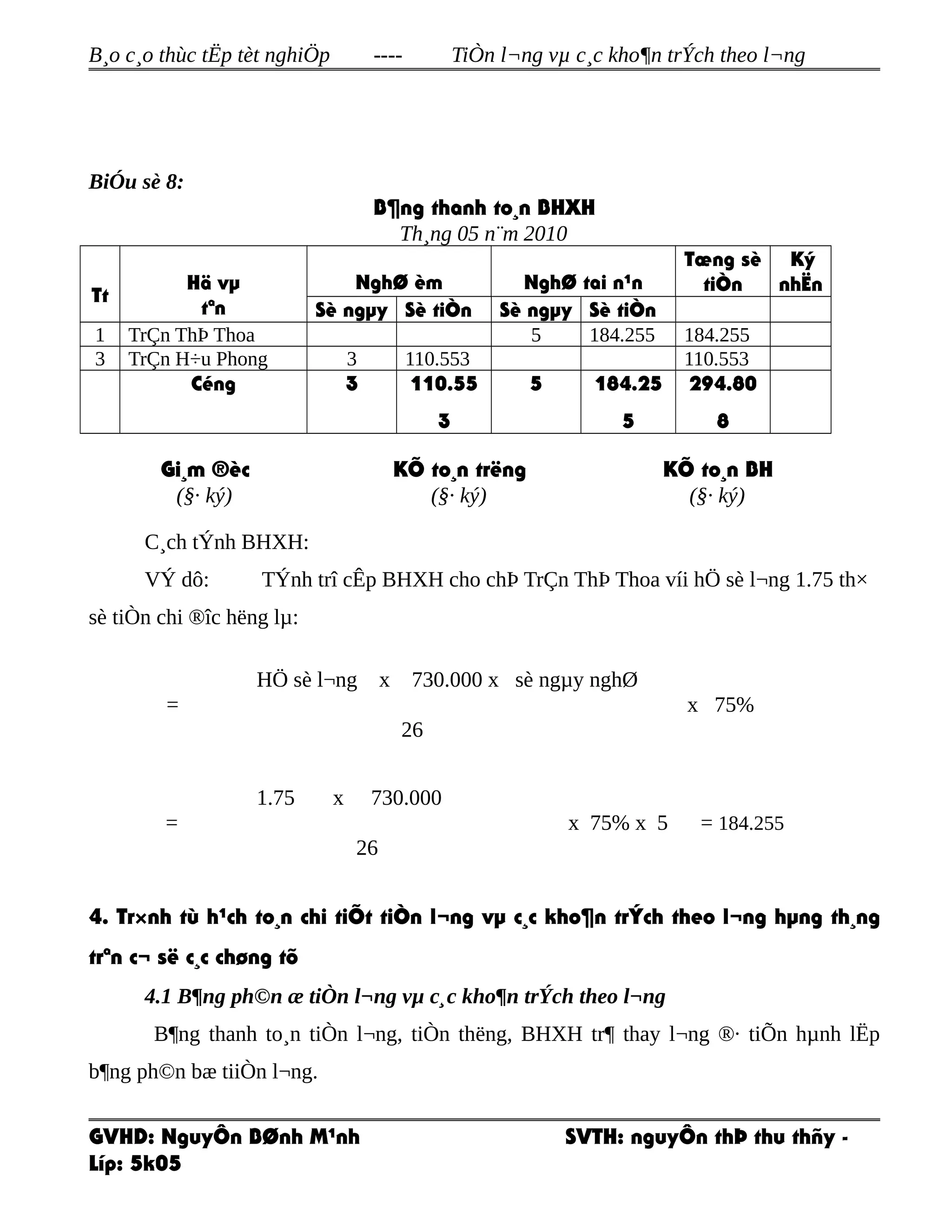 B¸o c¸o thùc tËp tèt nghiÖp ---- TiÒn l¬ng vµ c¸c kho¶n trÝch theo l¬ng
BiÓu sè 8:
B¶ng thanh to¸n BHXH
Th¸ng 05 n¨m 2010
Tt
Hä vµ
tªn
NghØ èm NghØ tai n¹n
Tæng sè
tiÒn
Ký
nhËn
Sè ngµy Sè tiÒn Sè ngµy Sè tiÒn
1 TrÇn ThÞ Thoa 5 184.255 184.255
3 TrÇn H÷u Phong 3 110.553 110.553
Céng 3 110.55
3
5 184.25
5
294.80
8
Gi¸m ®èc
(§· ký)
KÕ to¸n trëng
(§· ký)
KÕ to¸n BH
(§· ký)
C¸ch tÝnh BHXH:
VÝ dô: TÝnh trî cÊp BHXH cho chÞ TrÇn ThÞ Thoa víi hÖ sè l¬ng 1.75 th×
sè tiÒn chi ®îc hëng lµ:
HÖ sè l¬ng x 730.000 x sè ngµy nghØ
= x 75%
26
1.75 x 730.000
= x 75% x 5 = 184.255
26
4. Tr×nh tù h¹ch to¸n chi tiÕt tiÒn l¬ng vµ c¸c kho¶n trÝch theo l¬ng hµng th¸ng
trªn c¬ së c¸c chøng tõ
4.1 B¶ng ph©n æ tiÒn l¬ng vµ c¸c kho¶n trÝch theo l¬ng
B¶ng thanh to¸n tiÒn l¬ng, tiÒn thëng, BHXH tr¶ thay l¬ng ®· tiÕn hµnh lËp
b¶ng ph©n bæ tiiÒn l¬ng.
GVHD: NguyÔn BØnh M¹nh SVTH: nguyÔn thÞ thu thñy -
Líp: 5k05
 