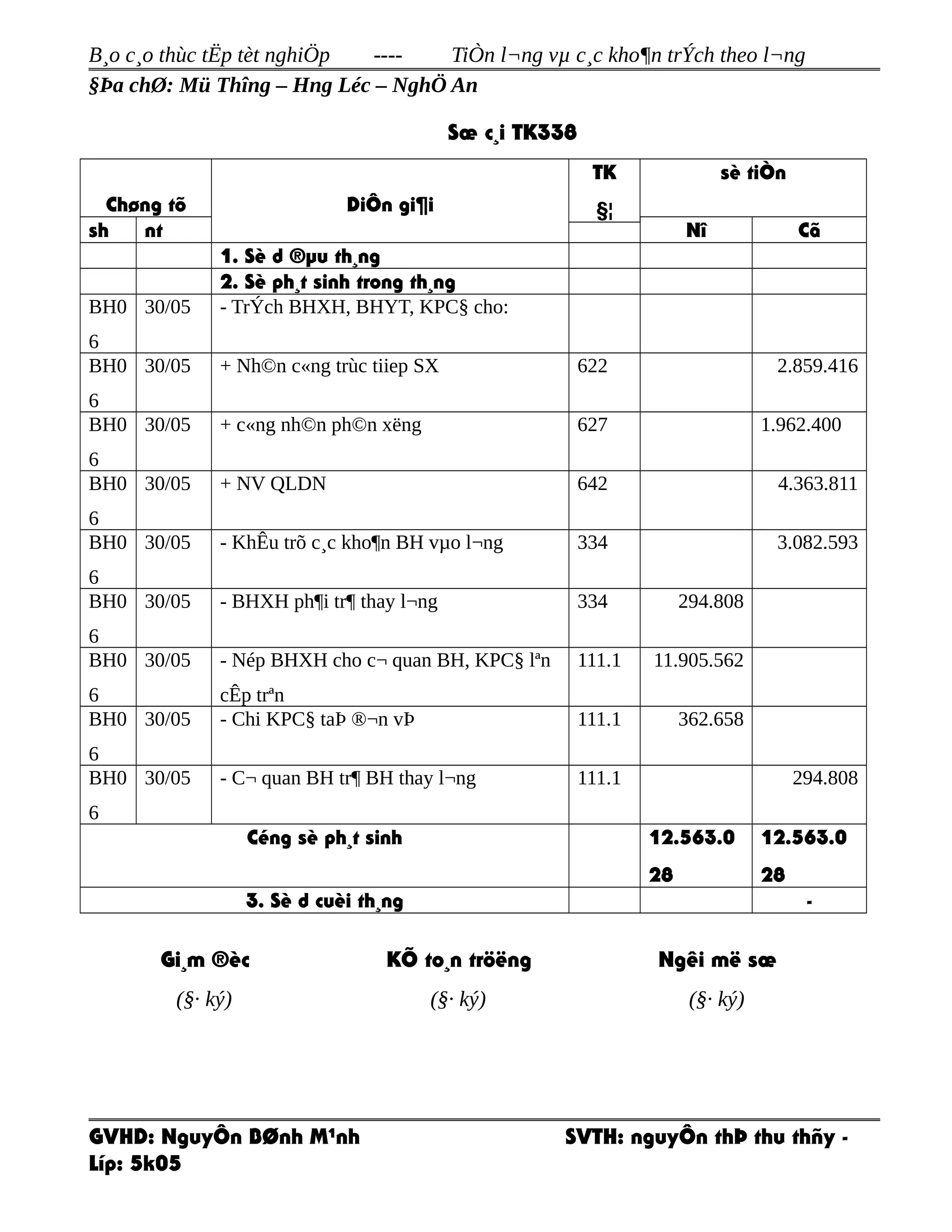 B¸o c¸o thùc tËp tèt nghiÖp ---- TiÒn l¬ng vµ c¸c kho¶n trÝch theo l¬ng
§Þa chØ: Mü Thîng – Hng Léc – NghÖ An
Sæ c¸i TK338
Chøng tõ DiÔn gi¶i
TK
§¦
sè tiÒn
sh nt Nî Cã
1. Sè d ®µu th¸ng
2. Sè ph¸t sinh trong th¸ng
BH0
6
30/05 - TrÝch BHXH, BHYT, KPC§ cho:
BH0
6
30/05 + Nh©n c«ng trùc tiiep SX 622 2.859.416
BH0
6
30/05 + c«ng nh©n ph©n xëng 627 1.962.400
BH0
6
30/05 + NV QLDN 642 4.363.811
BH0
6
30/05 - KhÊu trõ c¸c kho¶n BH vµo l¬ng 334 3.082.593
BH0
6
30/05 - BHXH ph¶i tr¶ thay l¬ng 334 294.808
BH0
6
30/05 - Nép BHXH cho c¬ quan BH, KPC§ lªn
cÊp trªn
111.1 11.905.562
BH0
6
30/05 - Chi KPC§ taÞ ®¬n vÞ 111.1 362.658
BH0
6
30/05 - C¬ quan BH tr¶ BH thay l¬ng 111.1 294.808
Céng sè ph¸t sinh 12.563.0
28
12.563.0
28
3. Sè d cuèi th¸ng -
Gi¸m ®èc
(§· ký)
KÕ to¸n tröëng
(§· ký)
Ngêi më sæ
(§· ký)
GVHD: NguyÔn BØnh M¹nh SVTH: nguyÔn thÞ thu thñy -
Líp: 5k05
 