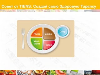 Совет от TIENS: Создай свою Здоровую Тарелку




                                 Dairy
              Fruits   Grains


              Vege-
              tables
                       Protein
 