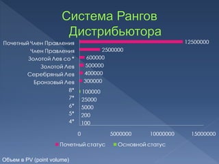 Объем в PV (point volume)
 