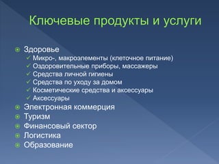  Здоровье
 Микро-, макроэлементы (клеточное питание)
 Оздоровительные приборы, массажеры
 Средства личной гигиены
 Средства по уходу за домом
 Косметические средства и аксессуары
 Аксессуары
 Электронная коммерция
 Туризм
 Финансовый сектор
 Логистика
 Образование
 