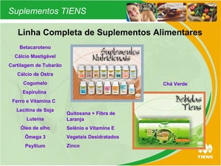 Linha Completa de Suplementos Alimentares Suplementos TIENS Betacaroteno Cálcio Mastigável Cartilagem de Tubarão Cálcio de Ostra Cogumelo Espirulina  Ferro e Vitamina C  Lecitina de Soja Luteína Óleo de alho Ômega 3 Psyllium Quitosana + Fibra de Laranja Selênio e Vitamina E Vegetais Desidratados Zinco Chá Verde 