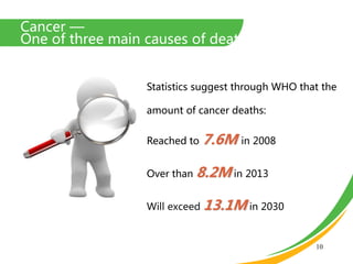 Cancer ––
One of three main causes of death
10
Statistics suggest through WHO that the
amount of cancer deaths:
Reached to 7.6M in 2008
Over than 8.2M in 2013
Will exceed 13.1M in 2030
 