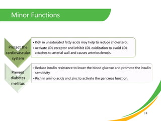 Minor Functions
18
Protect the
cardiovascular
system
• Rich in unsaturated fatty acids may help to reduce cholesterol.
• Activate LDL receptor and inhibit LDL oxidization to avoid LDL
attaches to arterial wall and causes arteriosclerosis.
Prevent
diabetes
mellitus
• Reduce insulin resistance to lower the blood glucose and promote the insulin
sensitivity.
• Rich in amino acids and zinc to activate the pancreas function.
 