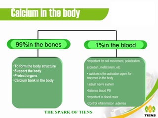 Calcium in the body

 99%in the bones                     1%in the blood

                              •Important for cell movement, polarization,
•To form the body structure   excretion ,metabolism, etc
•Support the body
                              • calcium is the activation agent for
•Protect organs
                              enzymes in the body
•Calcium bank in the body
                              • adjust nerve system
                              •Balance blood PB
                              •Important in blood cruor
                              •Control inflammation ,edemas
 