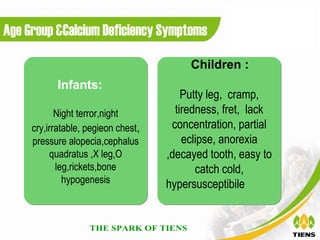 Age Group &Calcium Deficiency Symptoms
                                                 mg ，平均量，

                                          Children :
           Infants:
                                         Putty leg, cramp,
            Night terror,night         tiredness, fret, lack
     cry,irratable, pegieon chest,    concentration, partial
     pressure alopecia,cephalus          eclipse, anorexia
          quadratus ,X leg,O         ,decayed tooth, easy to
            leg,rickets,bone                catch cold,
              hypogenesis            hypersusceptibile
 