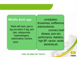 mg ，平均量，



Middle &old age:                      constipation,
                               drowsiness, indifference,
 Week with back ,pain in       arteriosclerosis,
leg,convulsion in leg, joint              coronary heart
    pain, osteoporosis,
                                   disease, poor sex
     hyperosteogeny,
  osteomalacia ,fracture,       performance, diabetics,
    stone                       high BP, cancer, senile
                                      dementia,etc
 