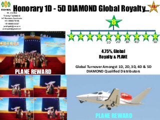 8
8
4.75%, Global
Royalty & PLANE
Global Turnover Amongst 1D, 2D, 3D, 4D & 5D
DIAMOND Qualified Distributors
Honorary 1D - 5D DIAMOND Global Royalty…
8 8 8 8 8 8 8 8 8
1D 2D 3D 4D 5D
PLANE REWARD
PLANE REWARD
Mr. J Q Bhat
Training Facilitator &
Int’l Business Coordinator
+91-90860-TIENS
+91-90860-84367
javid.qadir@me.com
javid.qadir@gmail.com
 