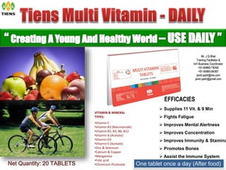 One tablet once a day (After food)
EFFICACIES
 Supplies 11 Vit. & 9 Min
 Fights Fatigue
 Improves Mental Alertness
 Improves Concentration
 Improves Immunity & Stamina
 Promotes Bones
 Assist the Immune System
VITAMIN & MINERAL
TYPES:
•Vitamin C
•Vitamin B3 (Niacinamide)
•Vitamin B1, B3, B6, B12
•Vitamin A (Acetate)
•Vitamin D3
•Vitamin E (Acetate)
•Zinc & Selenium
•Calcium & Copper
•Manganese
•Folic acid
•Chromium PicolinateNet Quantity: 20 TABLETS
Mr. J Q Bhat
Training Facilitator &
Int’l Business Coordinator
+91-90860-TIENS
+91-90860-84367
javid.qadir@me.com
javid.qadir@gmail.com
 