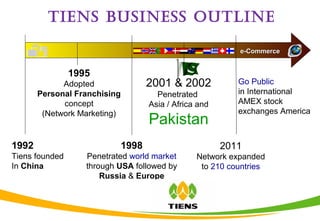 TIENS BUSINESS OUTLINE
1992
Tiens founded
In China
1998
Penetrated world market
through USA followed by
Russia & Europe
1995
Adopted
Personal Franchising
concept
(Network Marketing)
e-Commercee-Commerce
2011
Network expanded
to 210 countries
2001 & 2002
Penetrated
Asia / Africa and
Pakistan
Go Public
in International
AMEX stock
exchanges America
 