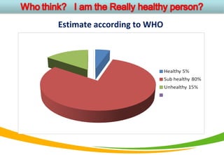 Estimate according to WHO
 