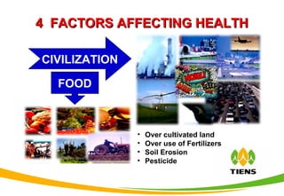 44 FACTORS AFFECTING HEALTHFACTORS AFFECTING HEALTH
CIVILIZATION
FOOD
• Over cultivated land
• Over use of Fertilizers
• Soil Erosion
• Pesticide
• Chemical additives
• Over cooked& spiced
 