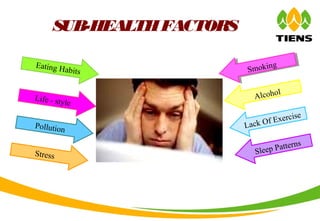 Smoking
Smoking
Alcohol
Lack Of Exercise
Eating Habits
Pollution
Life - style
Wednesday, May 6, 2015UNICORE SYSTEM PVT. LTD, 57
SUB-HEALTHFACTORS
Stress Sleep Patterns
 