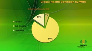 Global Health Condition by WHO

              Global Health Status by WHO



                                   5%
                         15%

Healthy

Sub-Healthy

Unhealthy



                                       80%
 