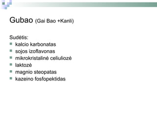 Gubao (Gai Bao +Kanli)

Sudėtis:
 kalcio karbonatas
 sojos izoflavonas
 mikrokristalinė celiuliozė
 laktozė
 magnio steopatas
 kazeino fosfopektidas
 
