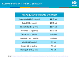 ZINC and its influence on human bodyKOLIKO BISMO SATI TREBALI SPAVATI?
PREPORUČENO VRIJEME SPAVANJA
Novorođenčad (1-3 mjeseci) 14-17 sati
Bebe (4-11 mjeseci) 12-15 sati
Starije bebe (1-2 godine) 11-14 sati
Predškolci (3-5 godina) 10-13 sati
Školarci (6-13 godina) 9-11 sati
Tinejdžeri (14-17 godina) 8-10 sati
Mladi (18-25 godina) 7-9 sati
Odrasli (26-64 godina) 7-9 sati
Stariji ljudi (≥ 65 godina) 7-8 sati
Izvor: https://sleepfoundation.org/excessivesleepiness/content/why-do-we-need-sleep
 