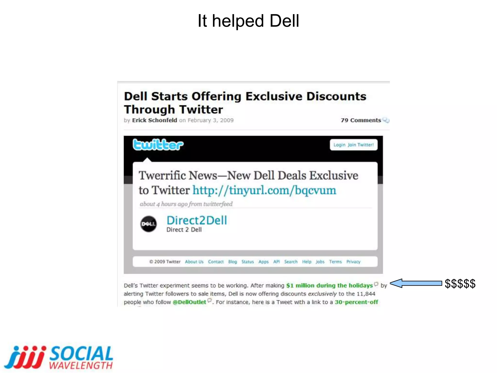 Generating Sales Leads