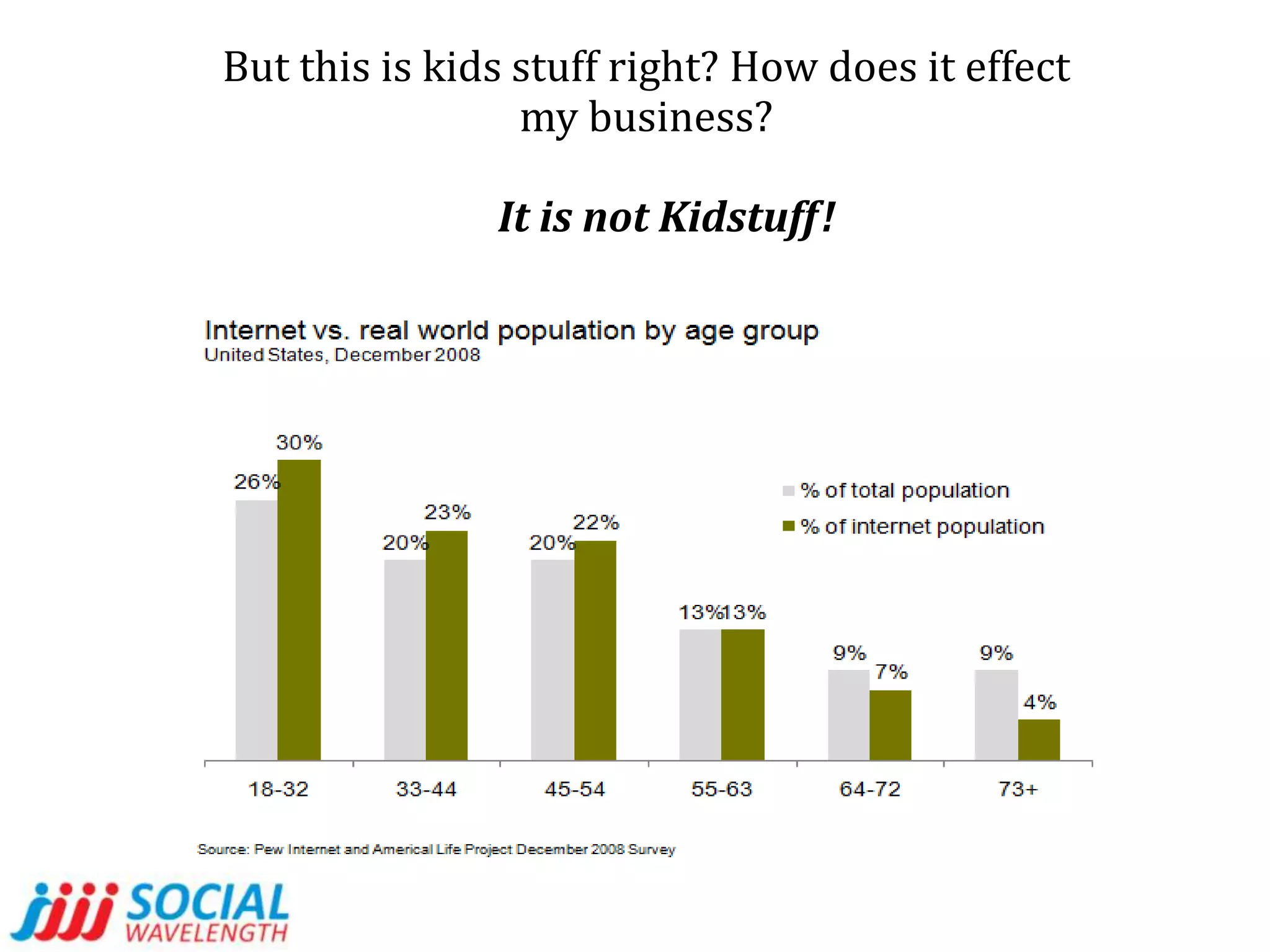But this is kids stuff right? How does it effect my business?It is not Kidstuff!