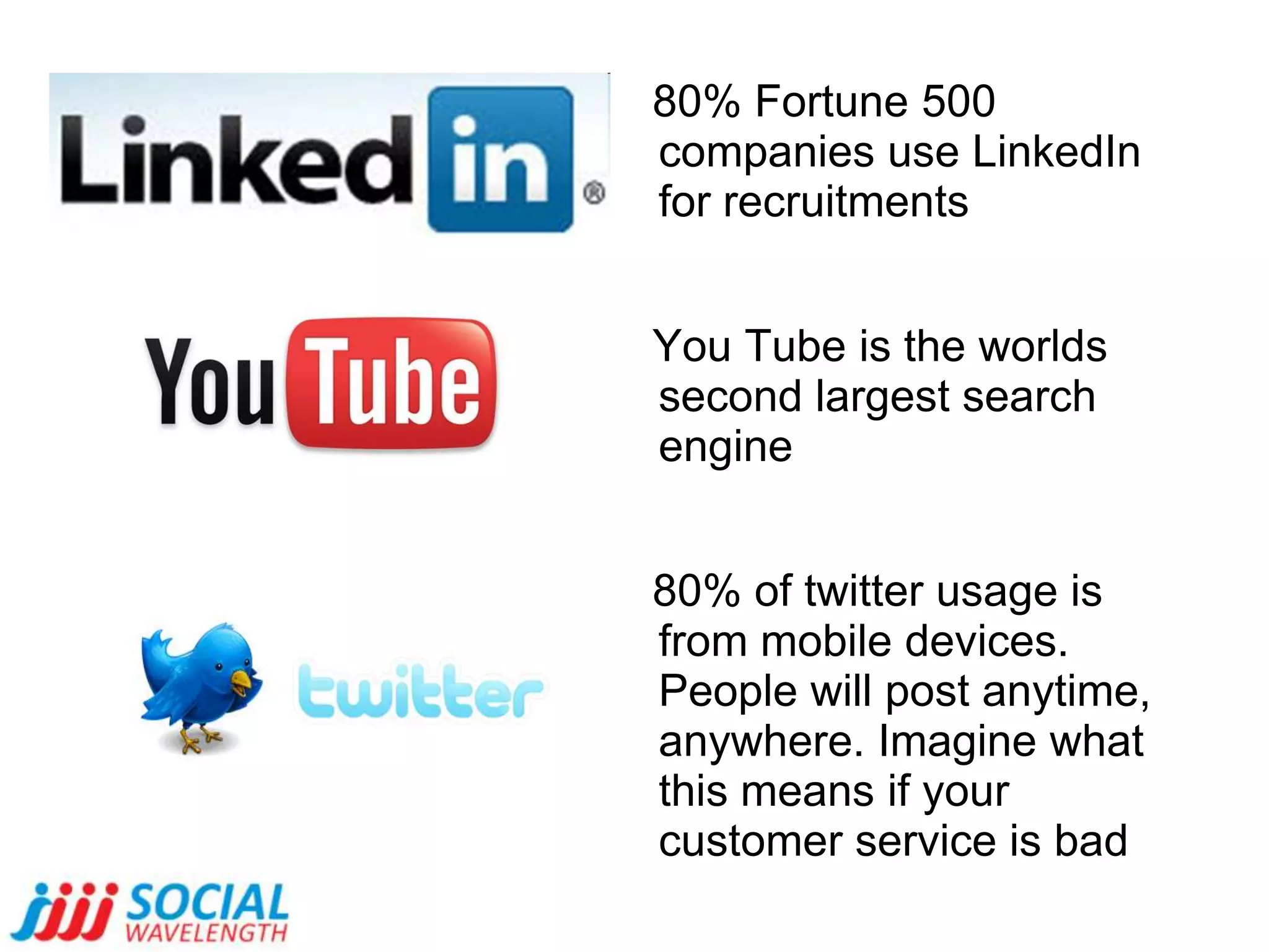    80% Fortune 500   companies use LinkedIn for recruitments   You Tube is the worlds second largest search engine   80% of twitter usage is  from mobile devices. People will post anytime, anywhere. Imagine what this means if your customer service is bad