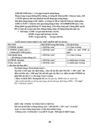 20
LDH db/ LDH maùu > 1 coøn gaëp trong K maøng buïng .
Baùng trong xô gan khoâng bieán chöùng, coù noàng ñoä Glucose/db = Glucose maùu , bôûi
vì TLPT glucose nhoû neân khueách taùn deã daøng qua maøng buïng .
Khi dòch maøng buïng coù BC nhieàu , vi truøng vaø TB aùc tính thì Glucose /dmb giaûm .
LDH coù TLPT > Glucose neân qua maøng buïng ít hôn vôùi LDHdb/LDH maùu = 0,4 .
Baùng phöùc taïp gaëp khoaûng 5% baùng buïng .Treân laâm saøng, gôïi yù baùng phöùc taïp laø
BN coù möùc ñoä xô gan nheï hôn ,khoâng töông xöùng vôùi löôïng baùng lôùn nhö vaäy .
 Keát luaän :-LMB / xô gan maát buø hoaëc coøn buø .
-KMB/ xô gan maát buø hoaëc coøn buø .
-NTB / xô gan maát buø -Xô gan maát buø .
CHAÅN ÑOAÙN PHAÂN BIEÄT CAÙC THEÅ NHIEÃM TRUØNG BAÙNG :
Theâ’NTB Ñeám BCÑN trong dòch baùng Caáy dòch baùng
1.VPMNK töï phaùt > 250 Poly / mm3
(+) 1 loaïi vi truøng
2. VPMNK töï phaùt ,caáy (-)
( Chieám 60% NTB töï phaùt )
> 250 Poly / mm3
(-)Ñieàu trò nhö VPM töï
phaùt
3.Du khuaån baùng
( BN khoâng coù trieäu chöùng LS)
< 250 Poly / mm3
(+) 1 loaïi vi truøng
4.VPMNK thöù phaùt > 250 Poly / mm3
(+) nhieàu loaïi vi truøng
5.Choïc vaøo ruoät
( caàn choïc laïi theo doõi )
< 250 Poly / mm3
(+) nhieàu loaïi vi truøng
Du khuaån baùng( Töø du khuaån huyeát ) .
Sau khi coù keát quaû caáy dòch baùng , choïc doø laïi laàn nöõa Neáu BC > 250 / mm3
thì
ñieàu trò.Neáu vaãn < 250/ mm3
thì chôø keát quaû caáy laàn 2 vaø ñieàu trò nhö VPMNK töï
phaùt khi caáy laàn 2 (+) vôùi cuøng 1 loïai vi truøng.
( Theo AASLD 2011 :Trong khi chờ đợi kết quả cấy DMB, máu và nước tiểu .
, điều trị KS nếu BN có sốt hay đau bụng, dù cho kết quả dịch báng PMN < 250/ mm3
KS : Cefotaxim 2g/8h )
ÑIEÀU TRÒ VPMNK TÖÏ PHAÙT DO VI TRUØNG:
Khi naøo thì baét ñaàu söû duïng khaùng sinh ? -Khi BCÑN > 250 / mm3
vaø öu theá
hoaëc coù trieäu chöùng buïng hoaëc coù daáu hieäu nhieãm truøng .
1.Khaùng sinh :-Cefotaxim 1 -2 g moãi 8 -12 giôø . Thôøi gian ít nhaát 5 ngaøy.
 