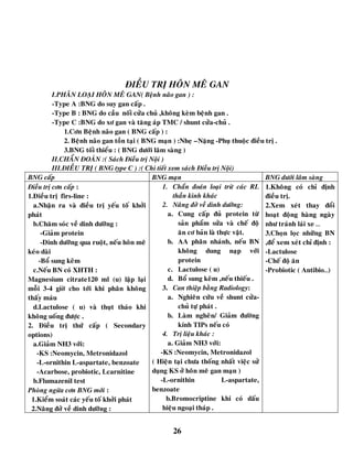 26
ÑIEÀU TRÒ HOÂN MEÂ GAN
I.PHAÂN LOAÏI HOÂN MEÂ GAN( Beänh naõo gan ) :
-Type A :BNG do suy gan caáp .
-Type B : BNG do caàu noái cöûa chuû ,khoâng keøm beänh gan .
-Type C :BNG do xô gan vaø taêng aùp TMC / shunt cöûa-chuû .
1.Côn Beänh naõo gan ( BNG caáp ) :
2. Beänh naõo gan toàn taïi ( BNG maïn ) :Nheï –Naëng -Phuï thuoäc ñieàu trò .
3.BNG toái thieåu : ( BNG döôùi laâm saøng )
II.CHAÅN ÑOAÙN :( Saùch Ñieàu trò Noäi )
III.ÑIEÀU TRÒ ( BNG type C ) :( Chi tieát xem saùch Ñieàu trò Noäi)
BNG caáp BNG maïn BNG döôùi laâm saøng
Ñieàu trò côn caáp :
1.Ñieàu trò firs-line :
a.Nhaän ra vaø ñieàu trò yeáu toá khôûi
phaùt
b.Chaêm soùc veà dinh döôõng :
-Giaûm protein
-Dinh döôõng qua ruoät, neáu hoân meâ
keùo daøi
-Boå sung keõm
c.Neáu BN coù XHTH :
Magnesium citrate120 ml (u) laäp laïi
moãi 3-4 giôø cho tôùi khi phaân khoâng
thaáy maùu
d.Lactulose ( u) vaø thuït thaùo khi
khoâng uoáng ñöôïc .
2. Ñieàu trò thöù caáp ( Secondary
options)
a.Giaûm NH3 vôùi:
-KS :Neomycin, Metronidazol
-L-ornithin L-aspartate, benzoate
-Acarbose, probiotic, Lcarnitine
b.Flumazenil test
Phoøng ngöøa côn BNG môùi :
1.Kieåm soaùt caùc yeáu toá khôûi phaùt
2.Naâng ñôû veà dinh döôõng :
1. Chaån ñoaùn loaïi tröø caùc RL
thaàn kinh khaùc
2. Naâng ñôû veà dinh döôõng:
a. Cung caáp ñuû protein töø
saûn phaåm söûa vaø cheá ñoä
aên cô baûn laø thöïc vaät.
b. AA phaân nhaùnh, neáu BN
khoâng dung naïp vôùi
protein
c. Lactulose ( u)
d. Boå sung keõm ,neáu thieáu .
3. Can thieäp baèng Radiology:
a. Nghieân cöùu veà shunt cöûa-
chuû töï phaùt .
b. Laøm ngheõn/ Giaûm ñöôøng
kính TIPs neáu coù
4. Trò lieäu khaùc :
a. Giaûm NH3 vôùi:
-KS :Neomycin, Metronidazol
( Hieän taïi chöa thoáng nhaát vieäc söû
duïng KS ôû hoân meâ gan maïn )
-L-ornithin L-aspartate,
benzoate
b.Bromocriptine khi coù daáu
hieäu ngoaïi thaùp .
1.Khoâng coù chæ ñònh
ñieàu trò.
2.Xem xeùt thay ñoåi
hoaït ñoäng haøng ngaøy
nhö traùnh laùi xe …
3.Choïn loïc nhöõng BN
,ñeå xem xeùt chæ ñònh :
-Lactulose
-Cheá ñoä aên
-Probiotic ( Antibio…)
 