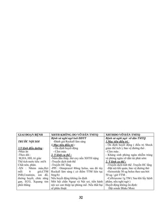 32
GIAI ĐOẠN BỆNH XHTH KHÔNG DO VỠ DÃN TMTQ XHTHDO VỠ DÃN TMTQ
TRƯỚC NỘI SOI
3.Y lệnh điều dưỡng :
-Nhịn ăn
-Theo dõi :
M,HA, HH, tri giác
Thể tích nước tiểu :ml/h
Chất nôn, phân.
-XN : Nhóm máu,Hct
mỗi 6 giờ,CTM
INR,Creatinin, ion đồ,
đường huyết, chức năng
gan, ECG, Xquang tim
phổi thẳng
Bệnh sử nghi ngờ loét DDTT
-Đánh giá Rockall lâm sàng
1.Mục tiêu điều trị :
- Ổn định huyết động
- Cầm máu
2. Y lệnh cụ thể :
-Nằm đầu thấp, thở oxy nếu XHTH nặng
-Truyền dịch tinh thể
-Truyền HC lắng
-PPI : Omeprazol 80mg bolus, sau đó tùy
Rockall lâm sàng ( có điểm TTM liên tục
8mg/h)
Nếu huyết động không ổn định
Mời hội chẩn Ngoại và Nội soi, tiến hành
nội soi can thiệp tại phòng mổ .Nếu thất bại
sẽ phãu thuật.
Bệnh sử nghi ngờ vỡ dãn TMTQ
1.Mục tiêu điều trị :
- Ổn định huyết động ( điều trị Shock
giảm thể tích ), bảo vệ đường thở .
- Cầm máu .
- Kháng sinh phòng ngừa nhiễm trùng
và phòng ngừa vỡ dãn tái phát sớm
2. Y lệnh cụ thể :
-Truyền dịch tinh thể .Truyền HC lắng
-Đặt nội khí quản, bảo vệ đường thở
-Octreotide 50 ug bolus theo sau bởi
50 ug / giờ TTM .
-Ceftriaxone 1g TM ( Sau khi lấy bệnh
phẩm, nếu nghi ngờ )
Huyết động không ổn định:
Đặt sonde Blake More
 