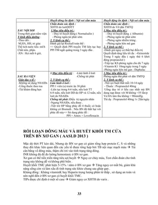 33
Huyết đông ổn định : Nội soi cầm máu Huyết động ổn định : Nội soi cầm máu
SAU NỘI SOI
Trong thời gian nằm viện
Y lệnh điều dưỡng :
-Theo dõi :
M,HA, HH, tri giác
Thể tích nước tiểu :ml/h
Chất nôn, phân.
-XN : Hct mỗi 6 giờ,
Chẩn đoán xác định :
XHTH do loétDDTT
1.Mục tiêu điều trị :
- Duy trì huyết động ( Normalsalin )
- Phòng ngừa tái phát sớm
2. Y lệnh cụ thể :
Đánh giá lại Rockall toàn thể :
=> Quyết định PPI truyền TM liên tục hay
PPI TM ngắt quãng trong 3 ngày đầu .
Chẩn đoán xác định :
XHTH do Vỡ dãn TMTQ
1.Mục tiêu điều trị :
- Duy trì huyết động .( Albumin)
- Phòng ngừa tái phát sớm
- Phòng ngừa nhiễm trùng .
- Phòng ngừa hôn mê gan
2. Y lệnh cụ thể :
-Đánh giá nguy cơ thất bại điều trị
Quyết định tăng liều tối đa : -Octreotide
Trong 5 ngày đầu ( ngày thứ 6 khởi
động propranolol )
-Tiếp tục KS phòng ngừa cho đủ 7 ngày
-Vitamin K1 10mg/ngày trong 5 ngày
-Phòng ngừa hôn mê gan : Duphalac
SAU RA VIỆN
Giáo dục y tế :
-Không sử dụng NSAIDs
-Uống thuốc theo toa
-Tái khám đúng hẹn
1.Mục tiêu điều trị : -Làm lành ổ loét
-Chống tái phát
2. Y lệnh cụ thể :
Làm lành ổ loét :
PPI 1 viên (u) trước ăn 30 phút
-Liên tục trong 4-6 tuần, nếu loét TT
6-8 tuần, nếu loét DD do HP và 12 tuần, nếu
loét do NSAIDs
Chống tái phát :Điều trị nguyên nhân
-Ngưng NSAIDs, nếu được .
-Tiệt trừ HP bằng phác đồ 4 thuốc có hoặc
không có Bismuth . Nếu BN đã thất bại với
phác đồ này=> Sử dụng phác đồ :
PPI + Amox + Levofloxacin
1.Mục tiêu điều trị :
Phòng ngừa thứ phát vỡ dãn TMTQ
2. Y lệnh cụ thể :
-Nội soi buột thắt mỗi 10-14 ngày
- Thuốc : Propranolol 40mg
Uống duy trì ở liều cao nhất mà BN
dung nạp được với M không <55 lần/p
Và HA tâm thu không < 90mmHg.
Thí dụ : Propranolol 40mg 1v 2lần/ngày
RỐI LOẠN ĐÔNG MÁU VÀ HUYẾT KHỐI TM CỬA
TRÊN BN XƠ GAN ( AASLD 2013 )
Mặc dù thời PT kéo dài, Nhưng do BN xơ gan có giảm tổng hợp protein C, S và những
thay đổi khác liên quan đến các yếu tố được tổng hợp bởi TB nội mạc mạch máu  Tái
cân bằng về đông máu, thậm chí rơi vào tình trạng tăng đông.
INR không đủ để đo lường hemostasic ở BN xơ gan.
Xơ gan có thể tiến triển tăng tiêu sợi huyết  Nguy cơ chảy máu, Test chẩn đoán cho tình
trạng này không dễ và không phổ biến .
Huyết khối TMC phát hiện 5-15% / năm ở BN xơ gan  Tăng nguy cơ mất bù, giảm khả
năng sống còn và làm xấu đi tình trạng sức khỏe chung sau ghép gan .
Kháng đông : Kháng vitaminK hay Heparin trọng lượng phân tử thấp , sử dụng an toàn và
nên nghĩ đến ở BN xơ gan có huyết khối TMC.
TIPs được chỉ định ở một số case  Giảm nguy cơ XHTH do varix .
 