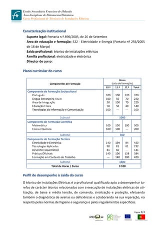 Escola Secundária Francisco de Holanda
Área disciplinar de Eletrotecnia/Eletrónica
Curso Profissional de Técnico/a de Instalações Elétricas
 

Caracterização institucional 
    Suporte legal: Portaria n.º 890/2005, de 26 de Setembro 
    Área de educação e formação: 522 ‐ Eletricidade e Energia (Portaria nº 256/2005 
    de 16 de Março) 
    Saída profissional: técnico de instalações elétricas 
    Família profissional: eletricidade e eletrónica 
    Director de curso:  
         

Plano curricular do curso 
 
                                                                          Horas 
                      Componentes de Formação                     (ciclo de formação) 
                                                             10.º     11.º     12.º  Total
    Componente de Formação Sociocultural                                                  
       Português                                             100        100    120     320 
       Língua Estrangeira I ou II                            100         50    70      220 
       Área de Integração                                     50        100    70      220 
       Educação Física                                        50         50    40      140 
       Tecnologias da Informação e Comunicação               100         ‐‐‐    ‐‐‐    100 
                                                                              
                          Subtotal                                         1000 
    Componente de Formação Científica                                                     
       Matemática                                            100        100    100     300 
       Física e Química                                      100        100     ‐‐‐    200 
                               Subtotal                                    500 
    Componente de Formação Técnica                                                    
       Eletricidade e Eletrónica                              140  199          84     423 
       Tecnologias Aplicadas                                   90      81       61     232 
       Desenho Esquemático                                     81      60       ‐‐‐    141 
       Práticas Oficinais                                     140  106  138  384 
       Formação em Contexto de Trabalho                        ‐‐‐    140  280  420 
                               Subtotal                                   1600 
                        Total de Horas / Curso                            3 100 
         

Perfil de desempenho à saída do curso 
O técnico de Instalações Elétricas é o profissional qualificado apto a desempenhar ta‐
refas de carácter técnico relacionadas com a execução de instalações elétricas de uti‐
lização,  de  baixa  e  média  tensão,  de  comando,  sinalização  e  proteção,  efetuando 
também o diagnóstico de avarias ou deficiências e colaborando na sua reparação, no 
respeito pelas normas de higiene e segurança e pelos regulamentos específicos.  
         

                                                                                       Página 2/4 
 
 
