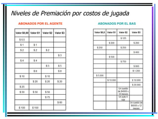 Niveles de Premiación por costos de jugada ABONADOS POR EL AGENTE ABONADOS POR EL BAS 