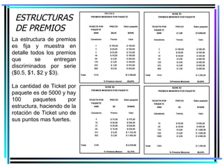 ESTRUCTURAS DE PREMIOS La estructura de premios es fija y muestra en detalle todos los premios que se entregan discriminados por serie ($0.5, $1, $2 y $3).  La cantidad de Ticket por paquete es de 5000 y hay 100 paquetes por estructura, haciendo de la rotación de Ticket uno de sus puntos mas fuertes. 
