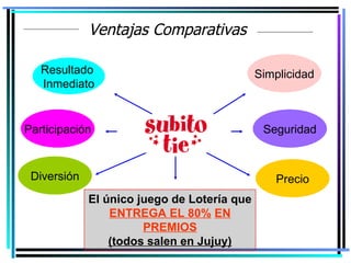 Ventajas Comparativas Resultado  Inmediato Participación Simplicidad Seguridad Diversión Precio El único juego de Lotería que ENTREGA EL 80%   EN PREMIOS (todos salen en Jujuy) 
