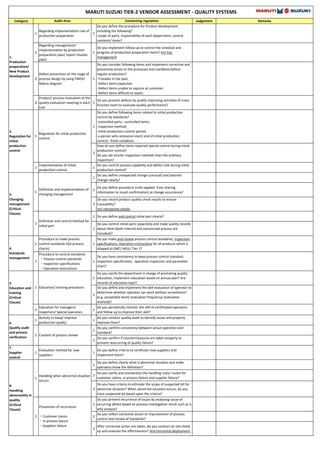 Category Judgement Remarks
1
Regarding implementation rule of
production preparation
1
Do you define the procedure for Product development
including the following?
-scope of parts, responsibility of each department, control
contents/ items?
2
Regarding management/
implementation by production
preparation plan/ report (master
plan)
1
Do you implement follow-up to control the schedule and
progress of production preparation items? Incl top
management
3
Defect prevention on the stage of
process design by using FMEA/
Matrix diagram
1
Do you consider following items and implement corrective and
preventive action to the processes and standards before
regular production?
-Troubles in the past;
-Defect items expected;
-Defect items unable to capture at customer;
-Defect items difficult to repair;
4
Product/ process evaluation at the
quality evaluation meeting in each
trial
1
Do you prevent defects by quality improving activities of cross-
function team to evaluate quality performance?
1
Do you define following items related to initial production
control by standards?
-controlled parts; -controlled items;
-inspection method;
-initial production control period;
-a person who announce start/ end of initial production
control; -finish condition;
2
How do you define items required special control during initial
production control?
Do you set stricter inspection methods than the ordinary
inspection?
2
Implementation of initial
production control
1
Do you control process capability and defect rate during initial
production control?
1
Do you define unexpected change (unusual) and planned
change clearly?
2
Do you define procedure (rules applied from sharing
information to result confirmation) at change occurrence?
3
Do you record product quality check results to ensure
traceability?
Incl retroactive checks
1 Do you define and control initial part clearly?
2
Do you control initial parts separately and make quality records
about them (both internal and outsourced process are
included)?
1
Procedure to make process
control standards (QA process
charts)
1
Do you make and review process control standards, Inspection
specifications, Operation instructions for all products which is
shipped to SMC/ MSIL/ Tier 1?
2
Procedure to control standards
・Process control standards
・Inspection specifications
・Operation instructions
1
Do you have consistency to keep process control standard,
inspection specification, operation inspection and parameter
chart?
1
Do you clarify the department in charge of promoting quality
education, implement education based on annual plan? Are
records of education kept?
2
Do you define and implement the skill evaluation of operator to
determine whether operator can work without surveillance?
(e.g. acceptable level/ evaluation frequency/ evaluation
method)?
2
Education for managers/
Inspectors/ Special operators
1
Do you periodically monitor the skill of certificated operators
and follow up to improve their skill?
1
Activity to keep/ improve
production quality
1
Do you conduct quality audit to identify issues and properly
improve them?
1
Do you confirm consistency between actual operation and
standard?
2
Do you confirm if countermeasures are taken properly to
prevent reoccurring of quality failure?
7．
Supplier
control
1
Evaluation method for new
suppliers
1
Do you define criteria to certificate new suppliers and
implement them?
1
Do you define clearly what is abnormal situation and make
operators know the definition?
2
Do you clarify and standardize the handling rules/ routes for
customer claims, in process failure and supplier failure?
3
Do you have criteria to estimate the scope of suspected lot for
abnormal situation? When abnormal situation occurs, do you
trace suspected lot based upon the criteria?
1
Do you prevent recurrence of issues by analysing cause of
occurring defect based on process investigation result such as 5-
why analysis?
2
Do you reflect corrective action to improvement of process
control and review of standards?
3
After corrective action are taken, do you conduct on-site check
up and evaluate the effectiveness? And horizontal deployment.
MARUTI SUZUKI TIER-2 VENDOR ASSESSMENT - QUALITY SYSTEMS
Audit Area Concerning regulation
1.
Production
preparation/
New Product
Development
4．
Standards
management
5．
Education and
training
(Critical
Clause)
1 Education/ training procedure
2．
Regulation for
initial
production
control
1
Regulation for initial production
control
3．
Changing
management
(Critical
Clause)
1
Definition and implementation of
changing management
2
Definition and control method for
initial part
6．
Quality audit
and process
verification
2 Content of process review
8．
Handling
abnormality in
quality
(Critical
Clause)
1
Handling when abnormal situation
occurs
2
Prevention of recurrence
・Customer claims
・In process failure
・Suppliers failure
 