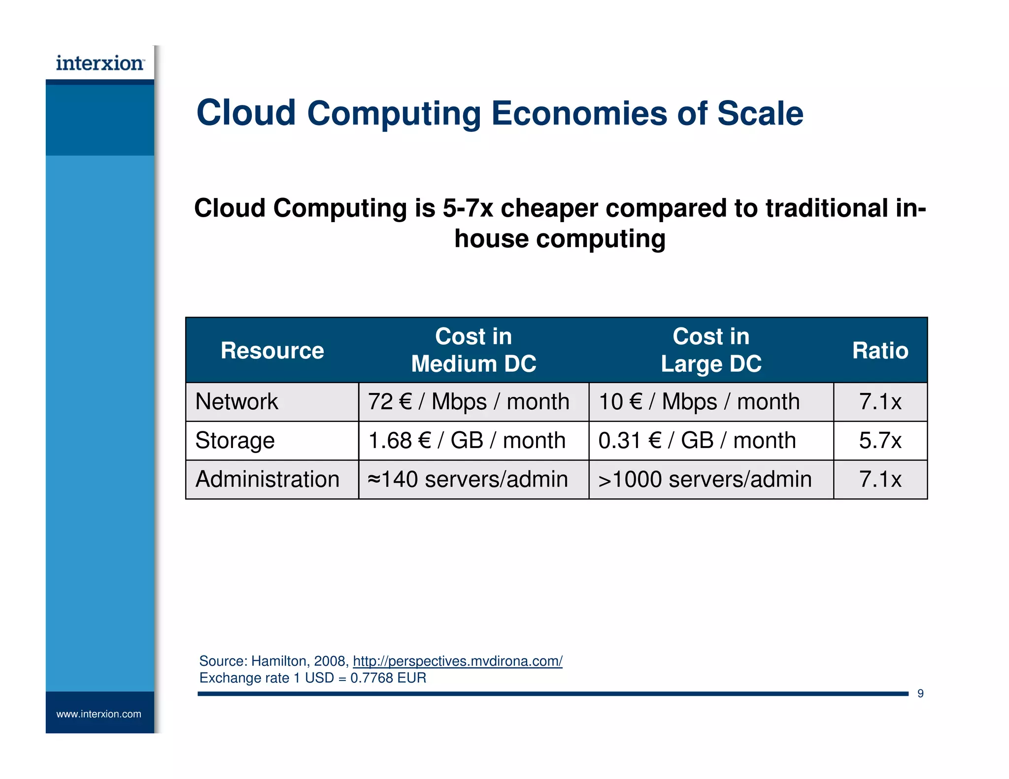 Data Center Transformation Summit
