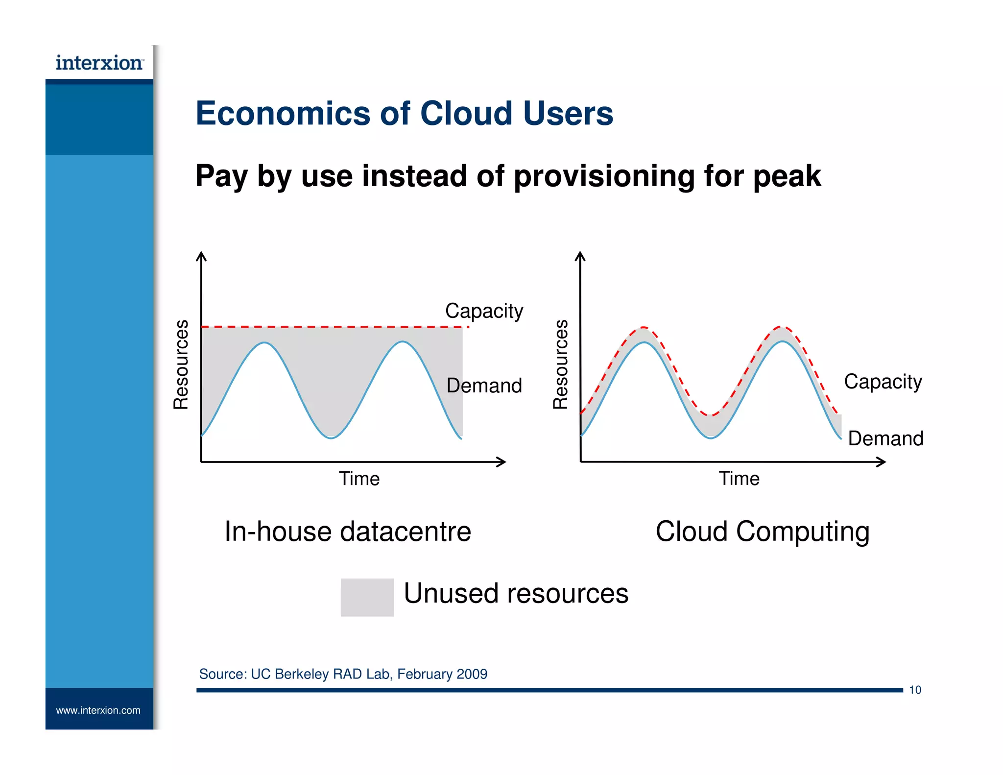 Data Center Transformation Summit
