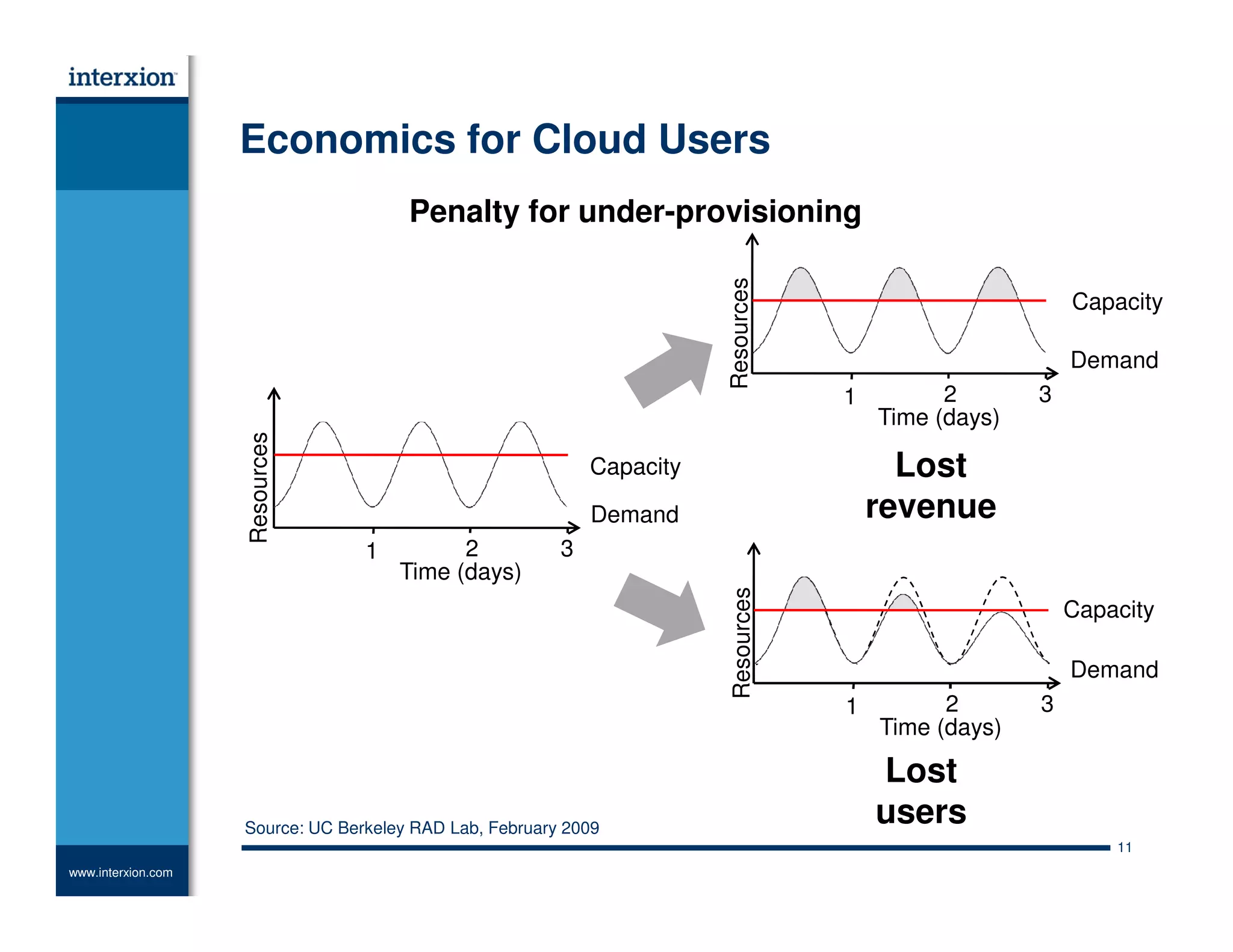 Data Center Transformation Summit
