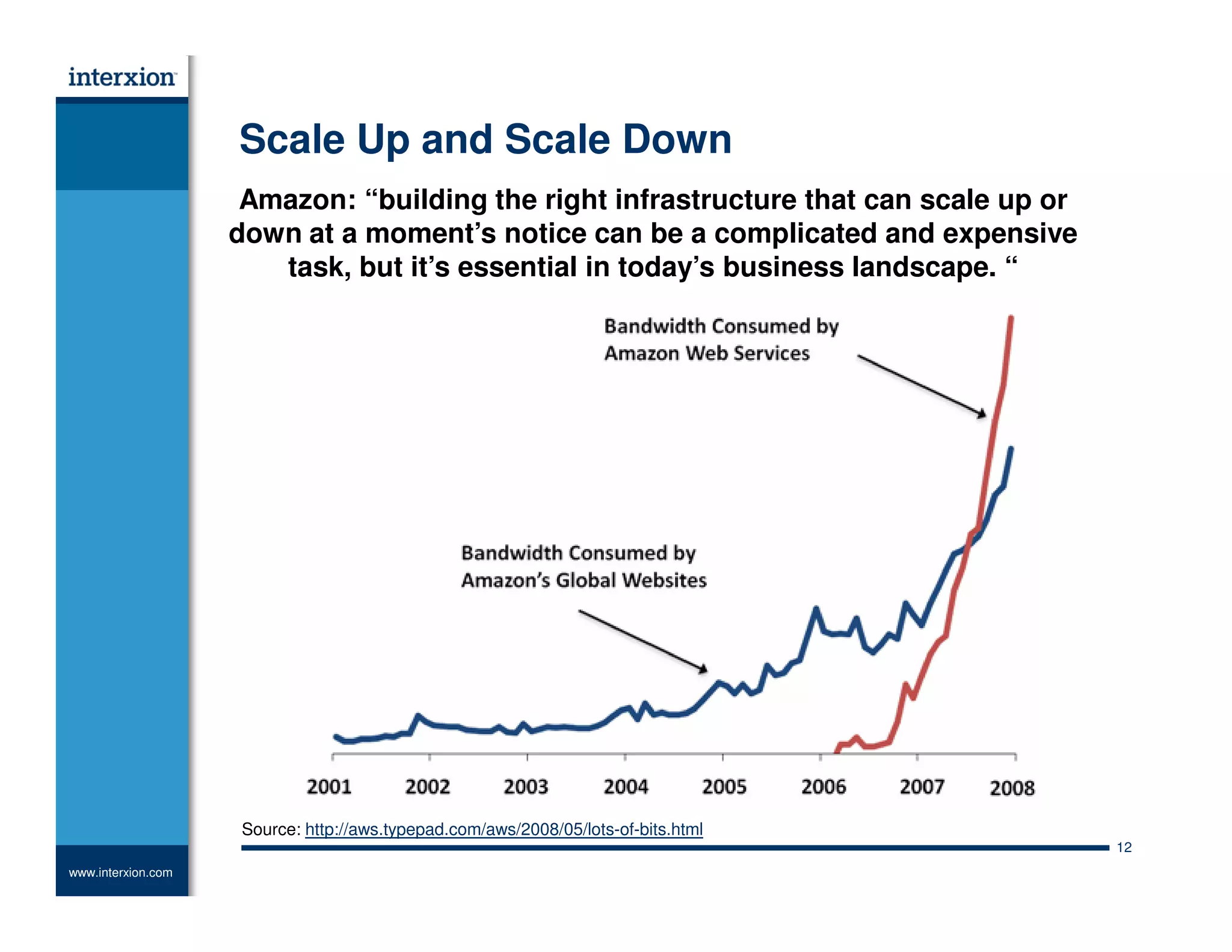 Data Center Transformation Summit