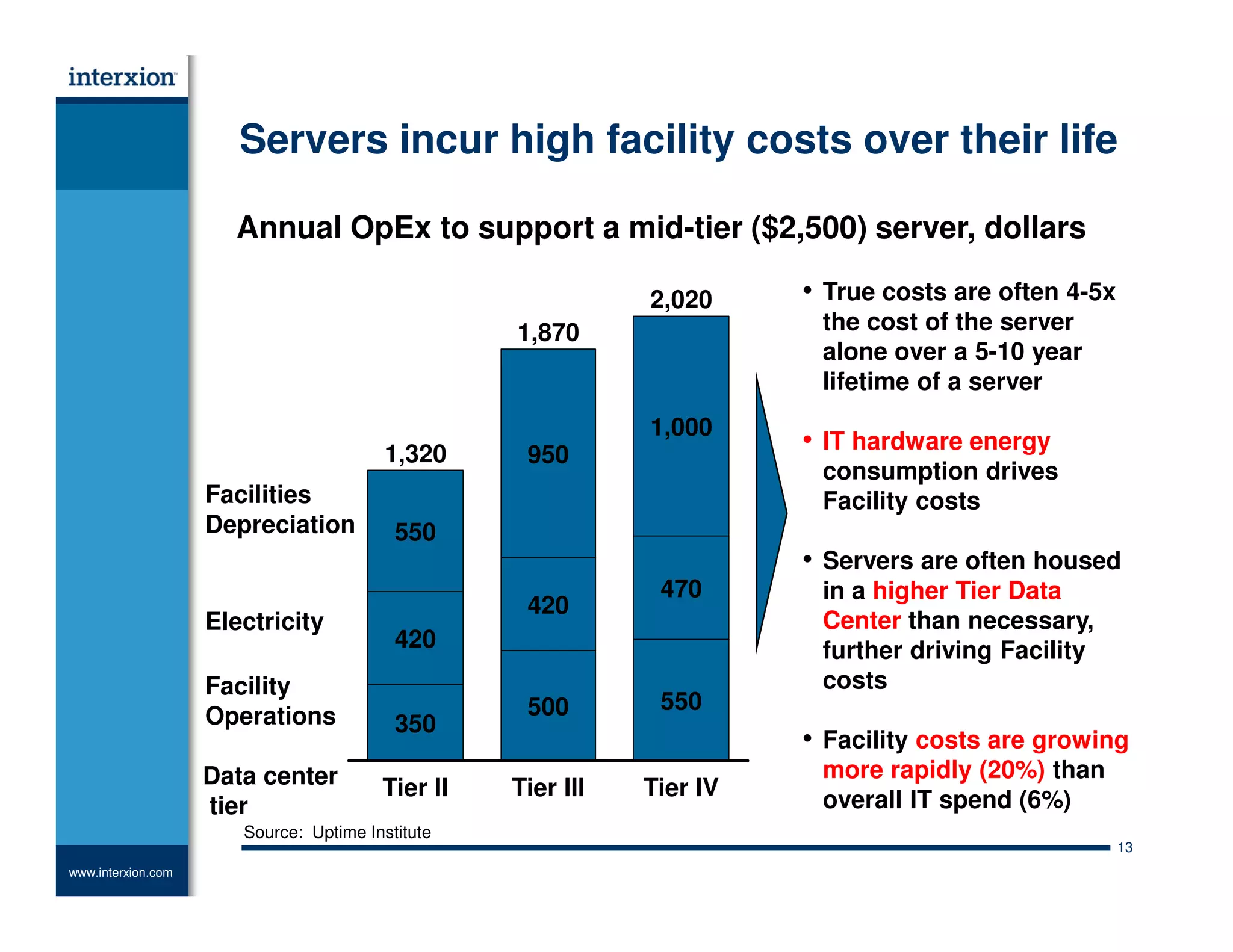 Data Center Transformation Summit